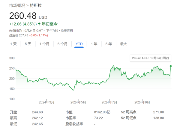 股市如何配资炒股 特斯拉Q3财报震撼市场，华尔街怎么看？一文看懂