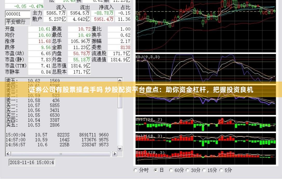 证券公司有股票操盘手吗 炒股配资平台盘点：助你资金杠杆，把握投资良机