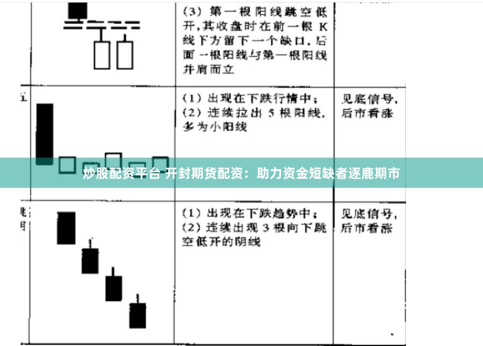 炒股配资平台 开封期货配资：助力资金短缺者逐鹿期市