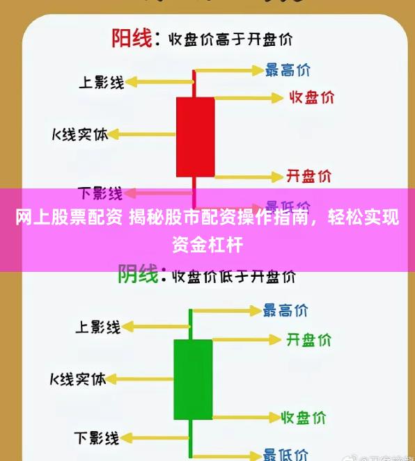 网上股票配资 揭秘股市配资操作指南，轻松实现资金杠杆