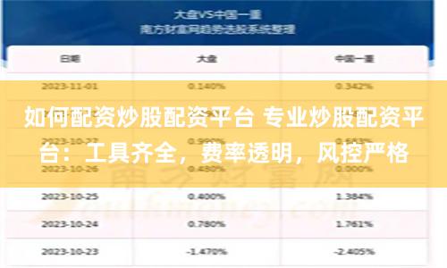 如何配资炒股配资平台 专业炒股配资平台：工具齐全，费率透明，风控严格