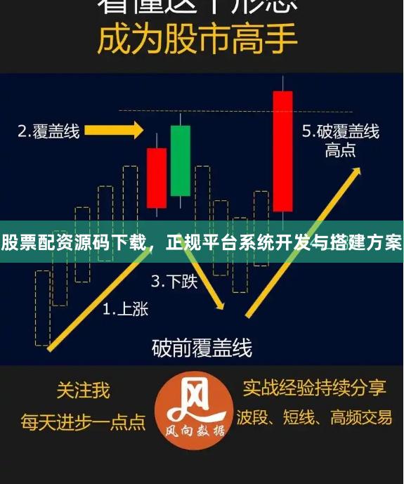 股票配资源码下载，正规平台系统开发与搭建方案