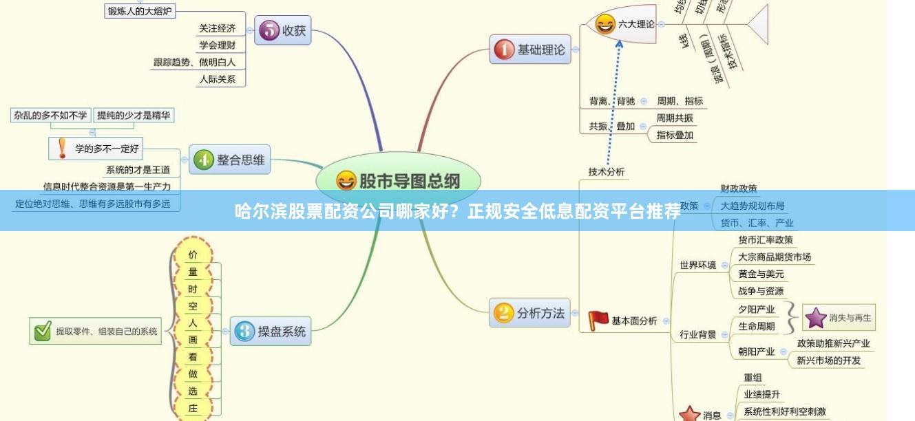哈尔滨股票配资公司哪家好？正规安全低息配资平台推荐