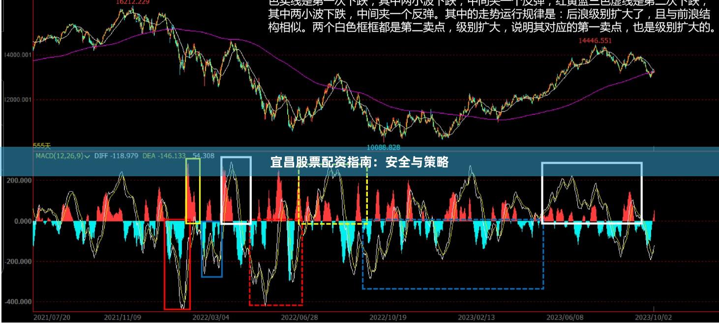 宜昌股票配资指南：安全与策略