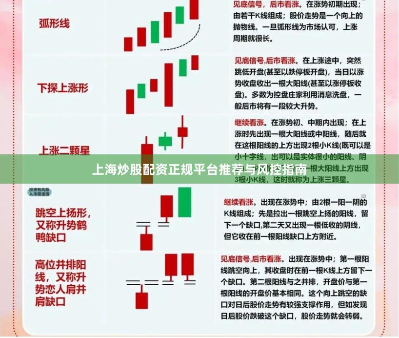 上海炒股配资正规平台推荐与风控指南