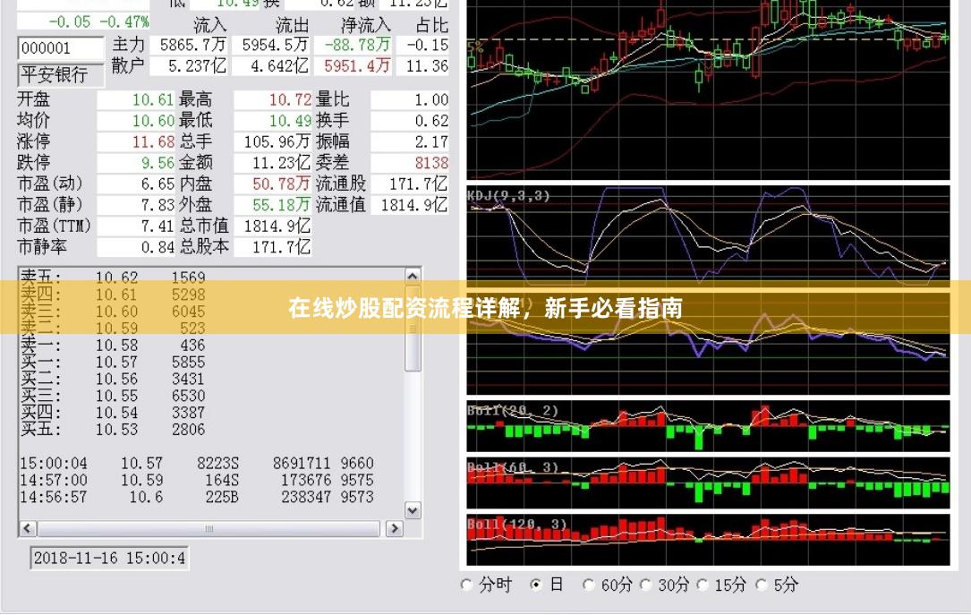 在线炒股配资流程详解，新手必看指南