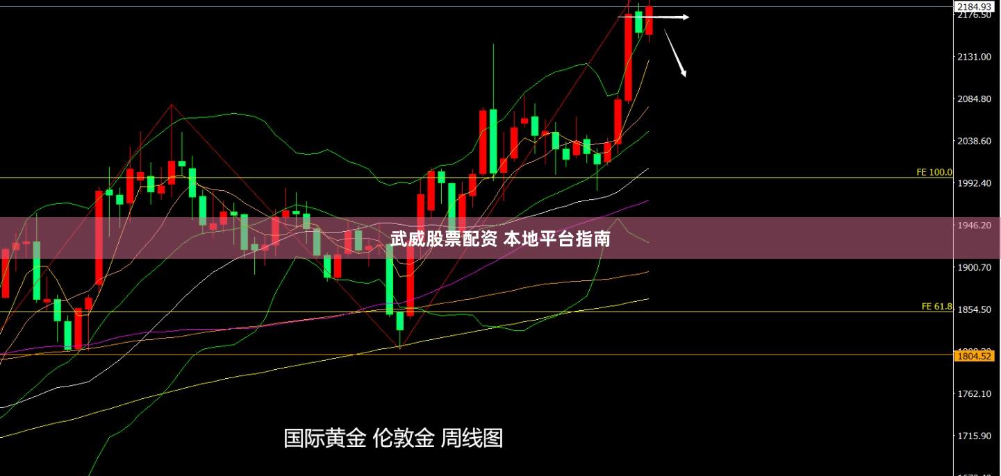 武威股票配资 本地平台指南