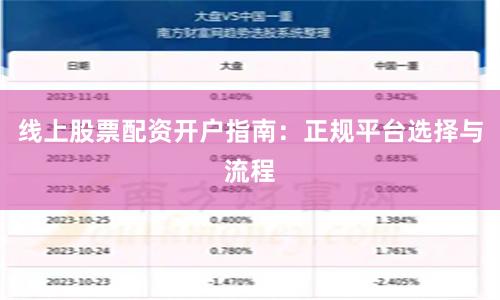线上股票配资开户指南：正规平台选择与流程